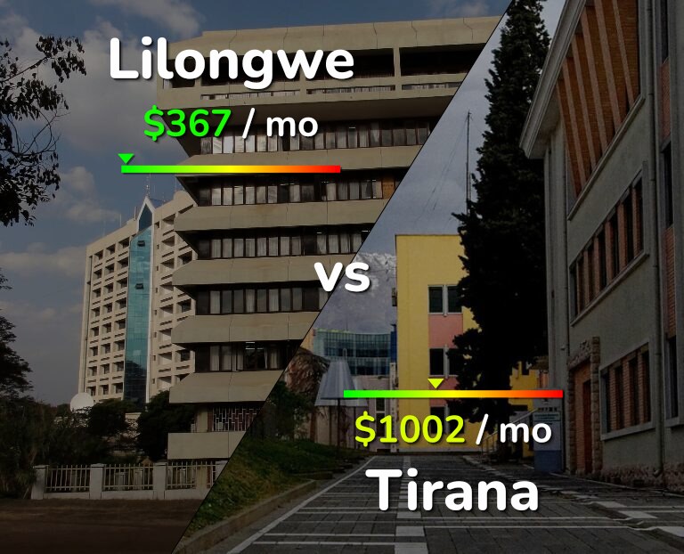 Cost of living in Lilongwe vs Tirana infographic