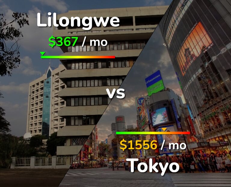 Cost of living in Lilongwe vs Tokyo infographic
