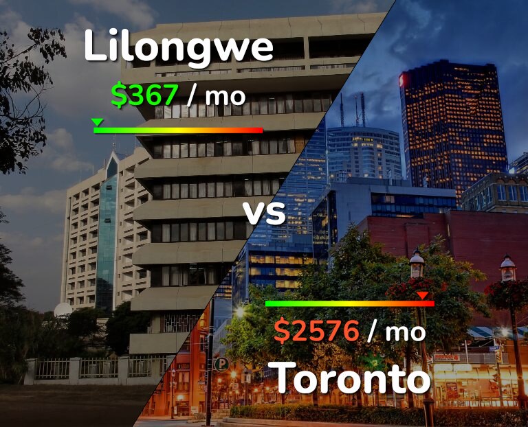 Cost of living in Lilongwe vs Toronto infographic