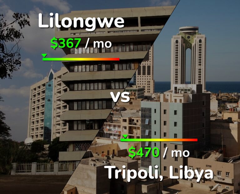 Cost of living in Lilongwe vs Tripoli infographic