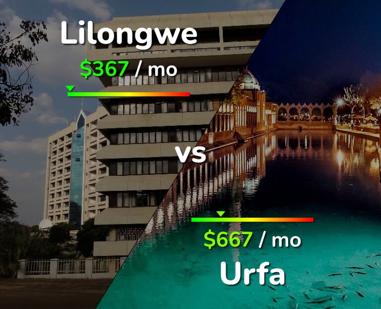Cost of living in Lilongwe vs Urfa infographic