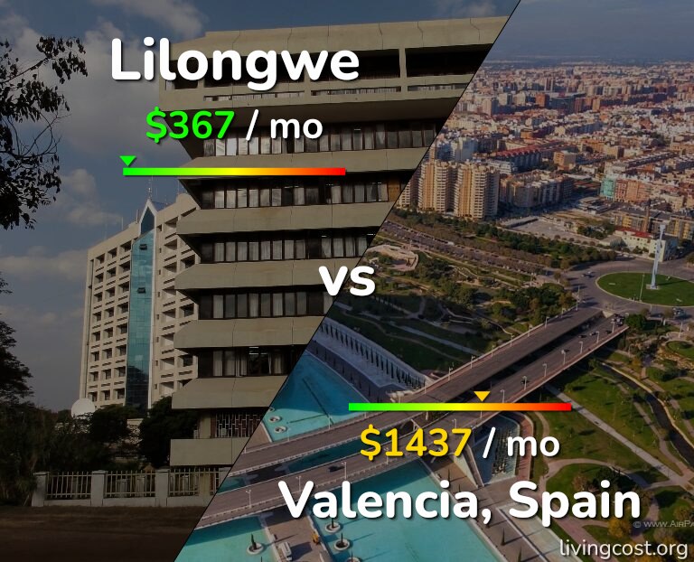 Cost of living in Lilongwe vs Valencia, Spain infographic