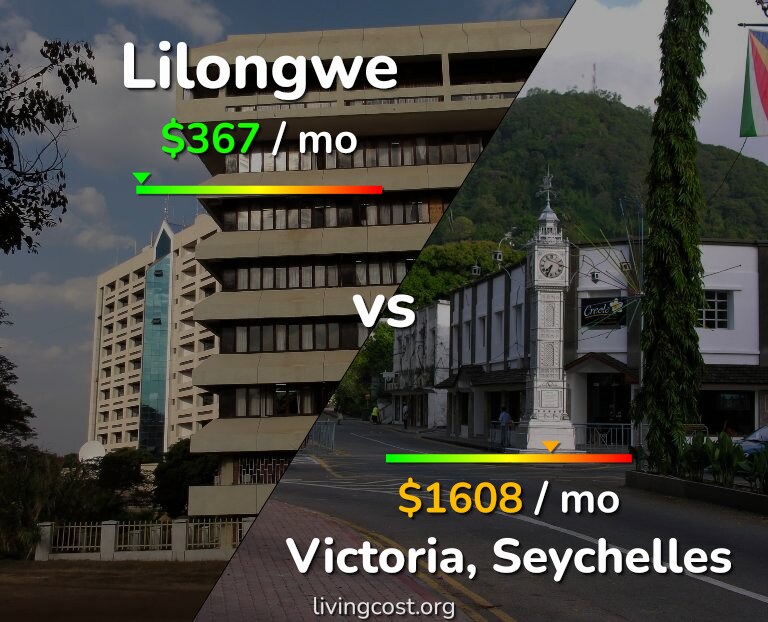 Cost of living in Lilongwe vs Victoria infographic