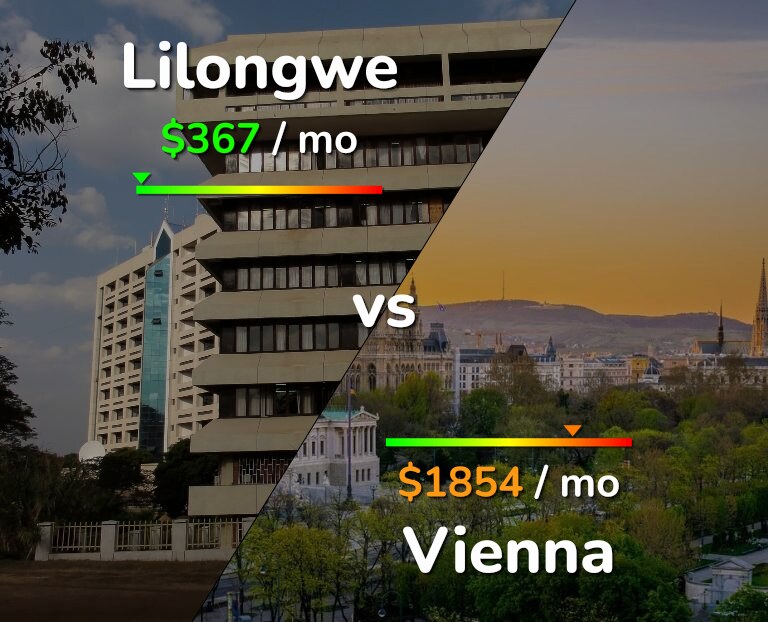 Cost of living in Lilongwe vs Vienna infographic