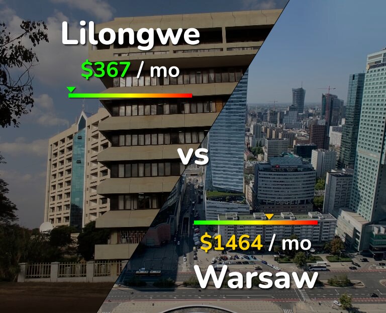 Cost of living in Lilongwe vs Warsaw infographic