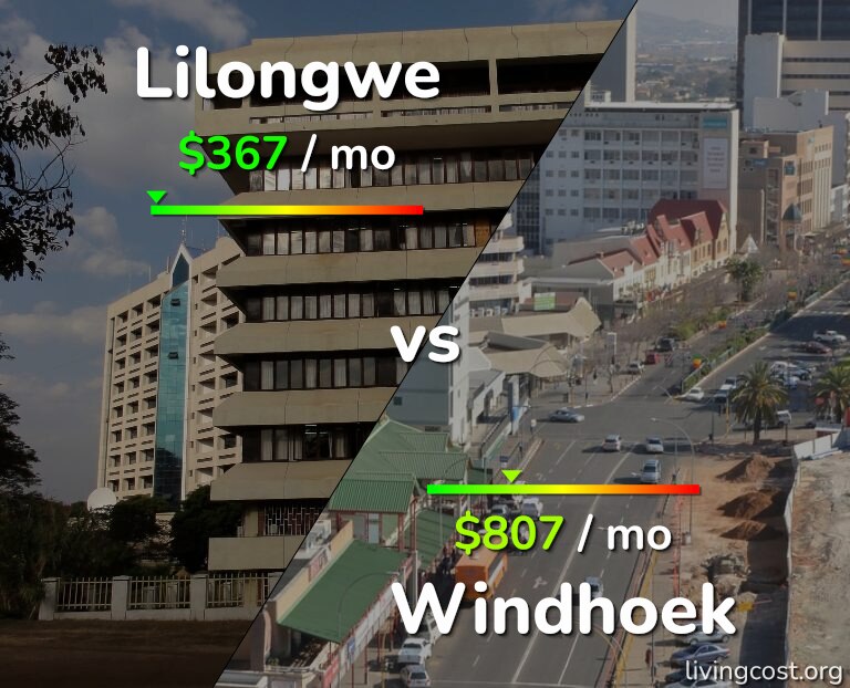 Cost of living in Lilongwe vs Windhoek infographic