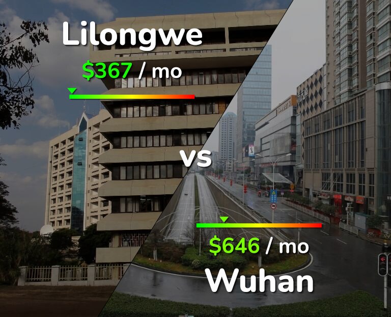 Cost of living in Lilongwe vs Wuhan infographic