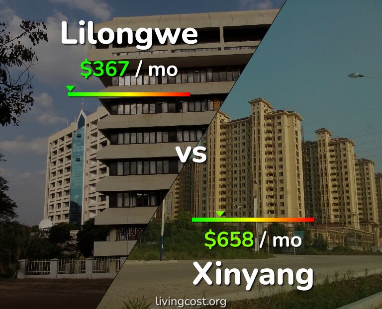 Cost of living in Lilongwe vs Xinyang infographic