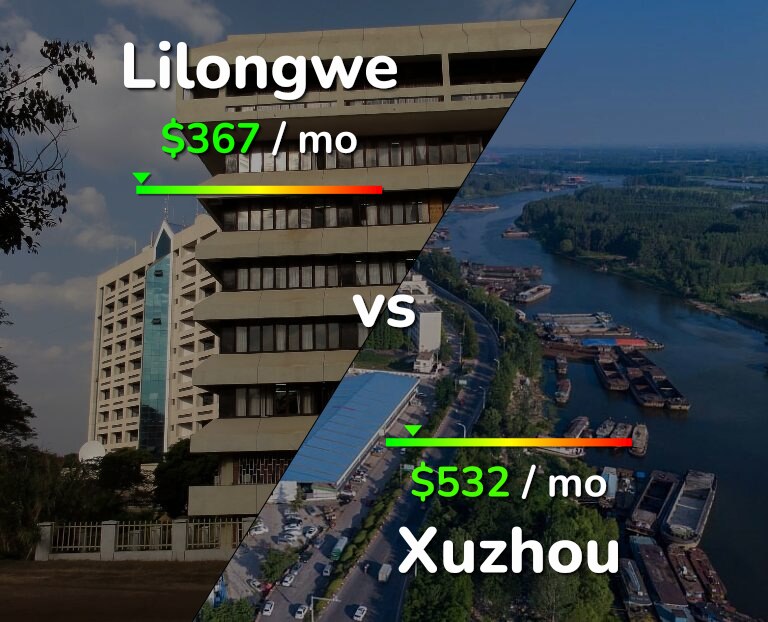 Cost of living in Lilongwe vs Xuzhou infographic