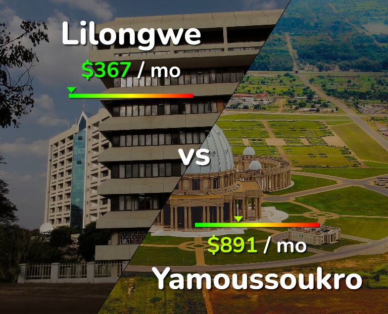 Cost of living in Lilongwe vs Yamoussoukro infographic