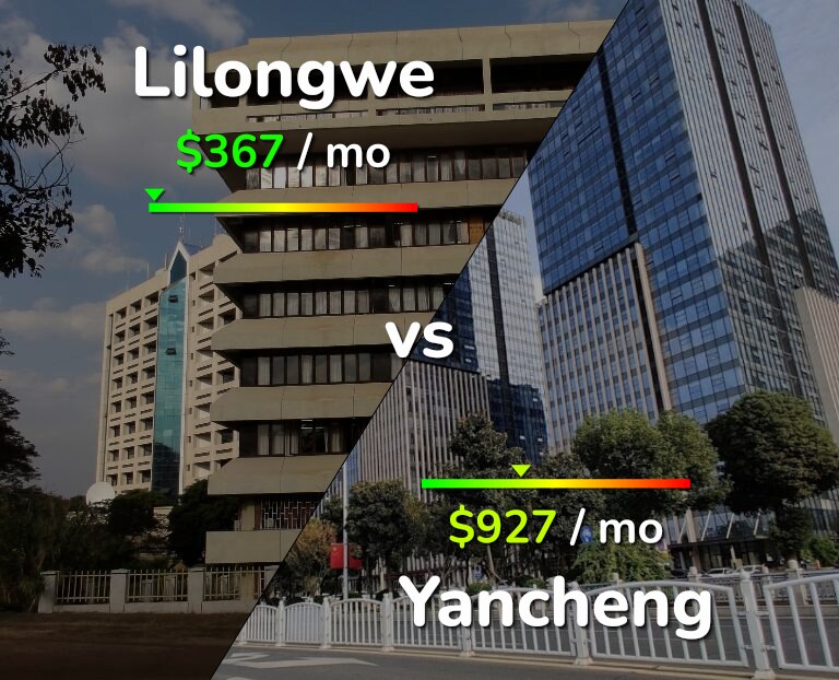 Cost of living in Lilongwe vs Yancheng infographic
