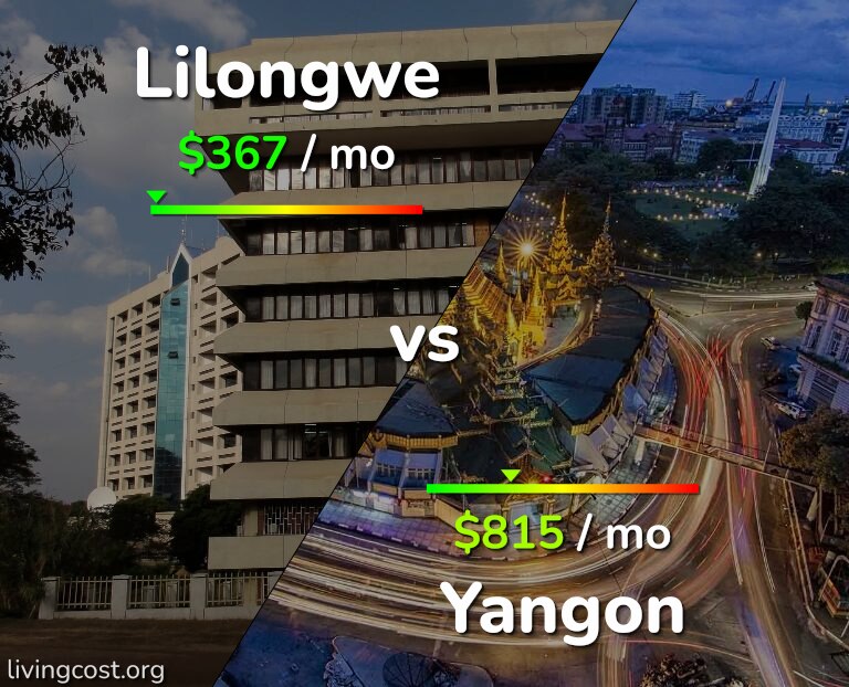 Cost of living in Lilongwe vs Yangon infographic