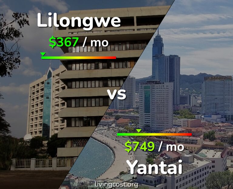 Cost of living in Lilongwe vs Yantai infographic