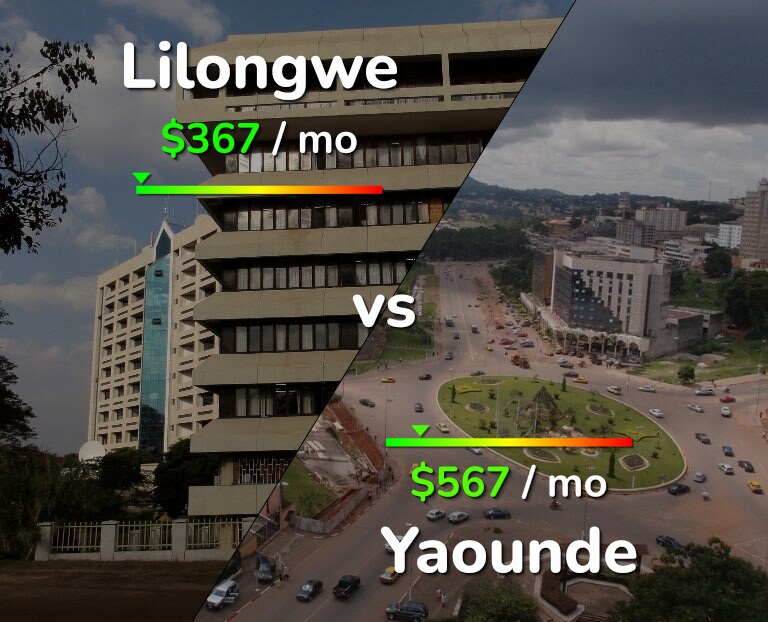 Cost of living in Lilongwe vs Yaounde infographic