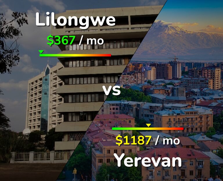 Cost of living in Lilongwe vs Yerevan infographic