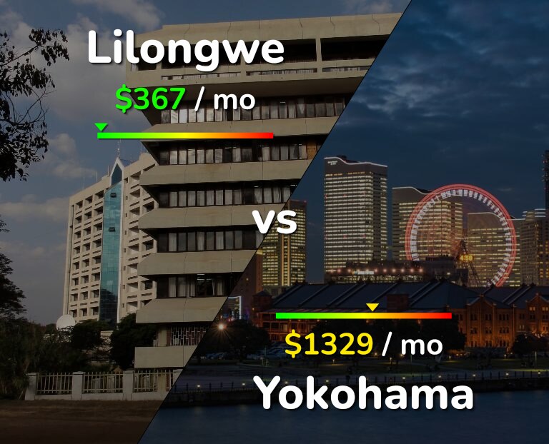 Cost of living in Lilongwe vs Yokohama infographic
