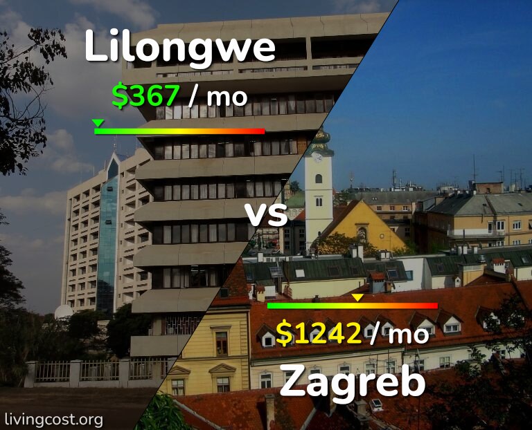Cost of living in Lilongwe vs Zagreb infographic