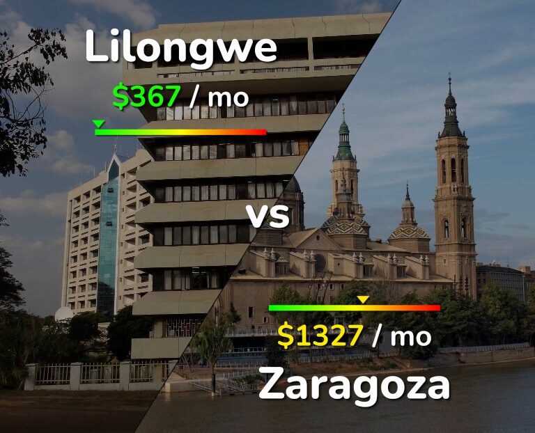 Cost of living in Lilongwe vs Zaragoza infographic