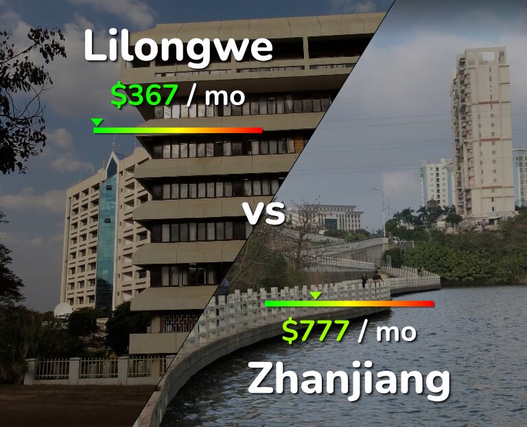 Cost of living in Lilongwe vs Zhanjiang infographic