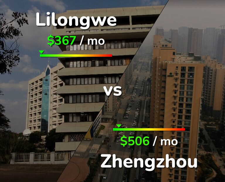 Cost of living in Lilongwe vs Zhengzhou infographic