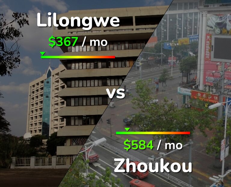 Cost of living in Lilongwe vs Zhoukou infographic