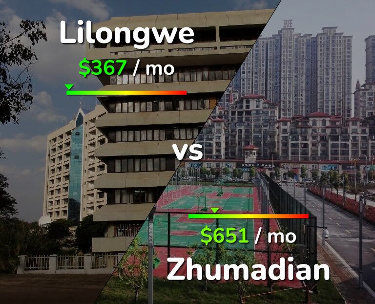 Cost of living in Lilongwe vs Zhumadian infographic