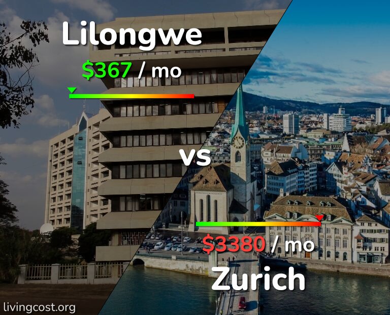 Cost of living in Lilongwe vs Zurich infographic