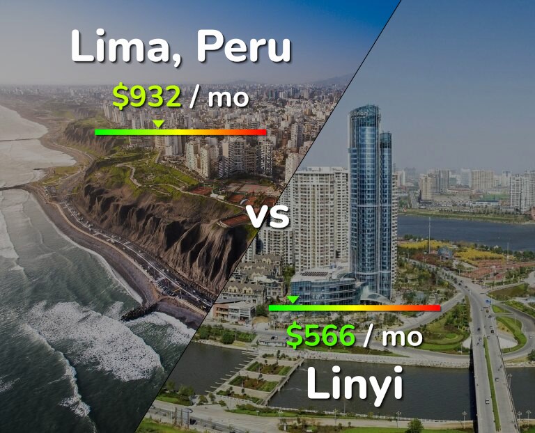 Cost of living in Lima vs Linyi infographic