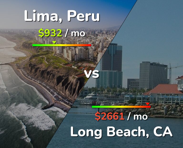 Cost of living in Lima vs Long Beach infographic