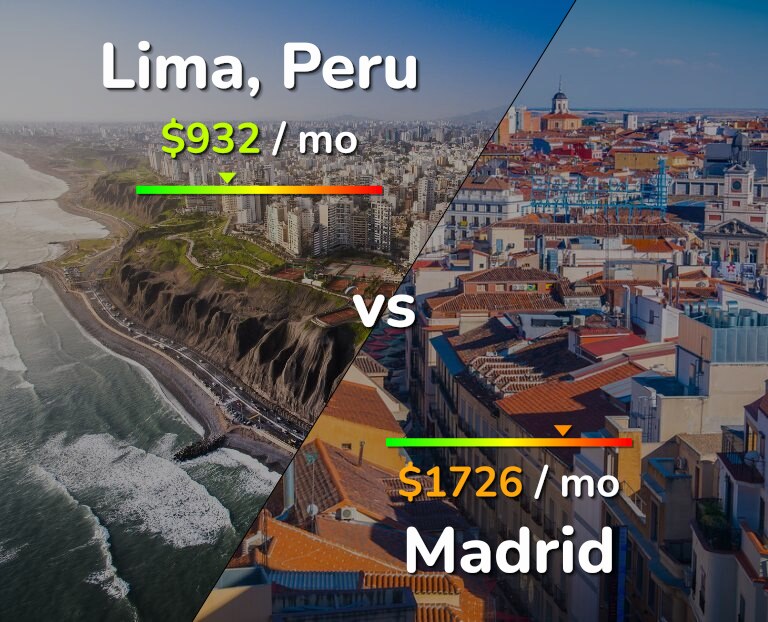 Cost of living in Lima vs Madrid infographic