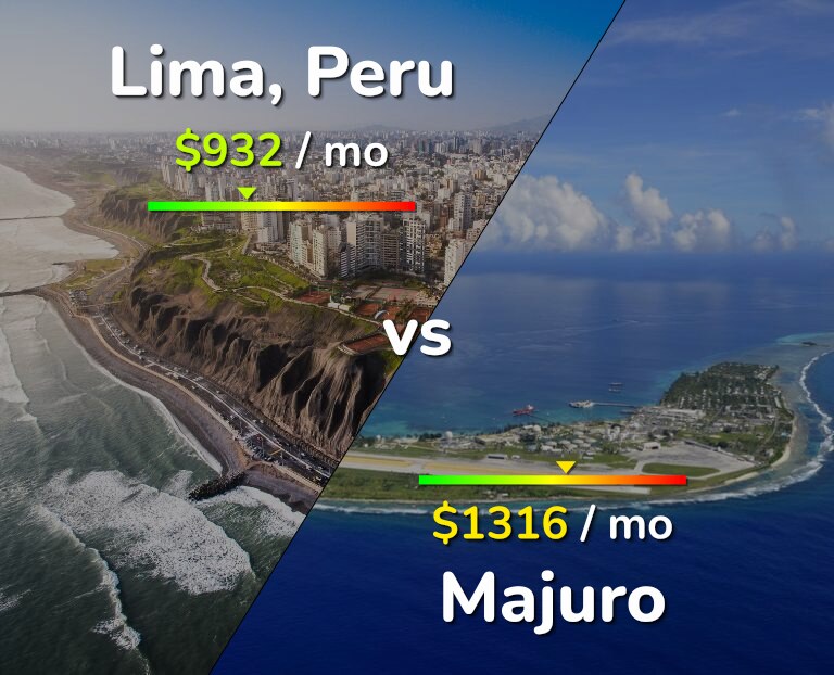 Cost of living in Lima vs Majuro infographic