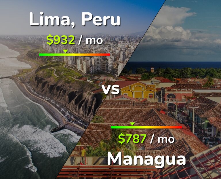 Cost of living in Lima vs Managua infographic