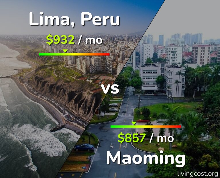 Cost of living in Lima vs Maoming infographic