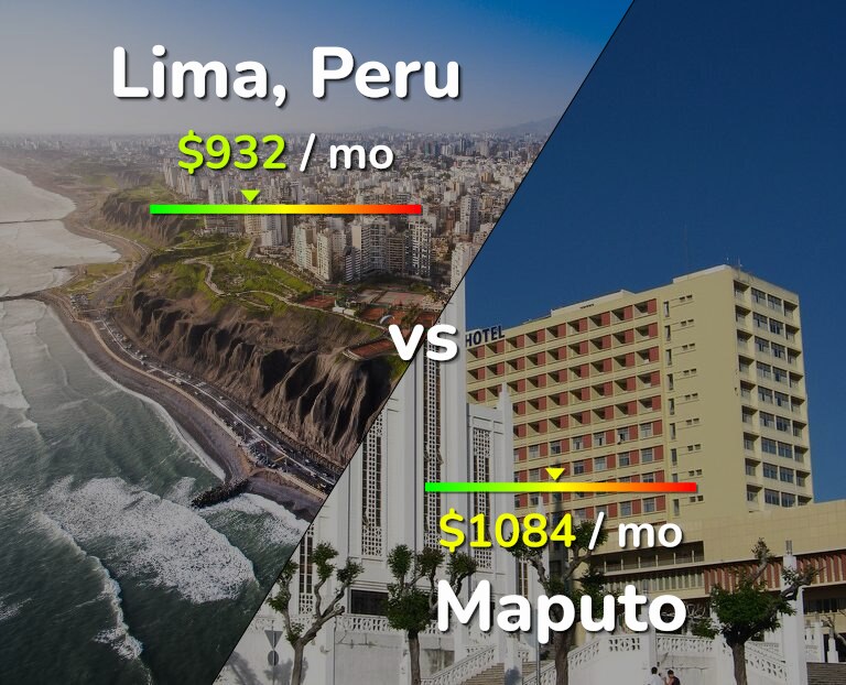 Cost of living in Lima vs Maputo infographic