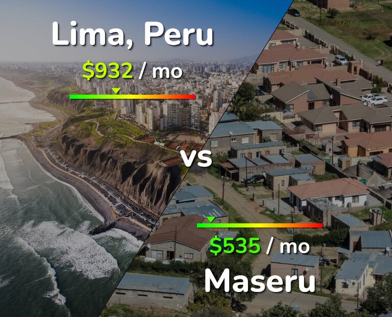 Cost of living in Lima vs Maseru infographic