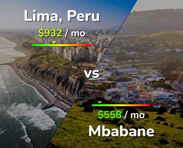 Cost of living in Lima vs Mbabane infographic