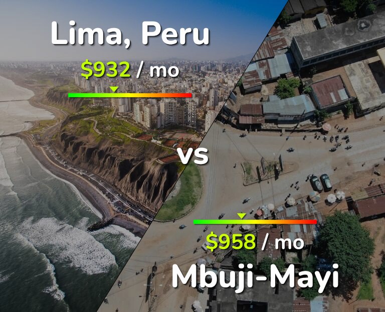 Cost of living in Lima vs Mbuji-Mayi infographic