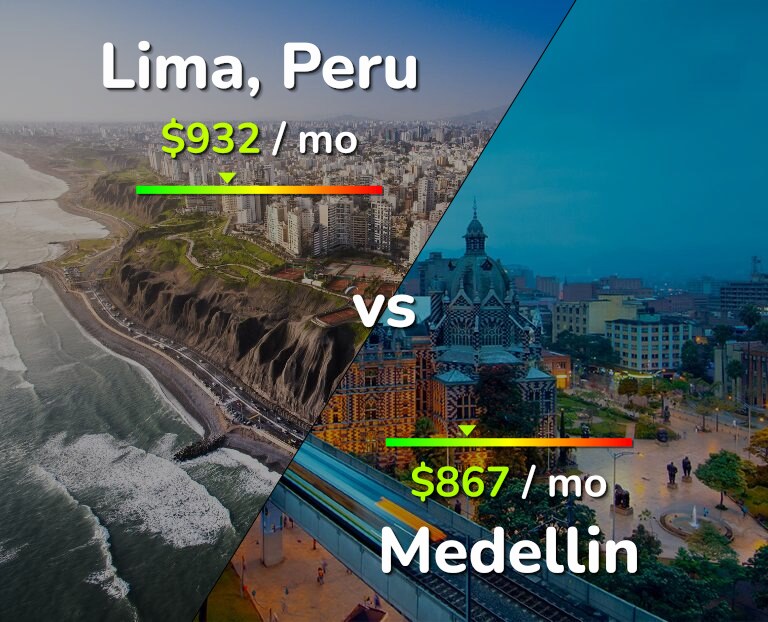 Cost of living in Lima vs Medellin infographic