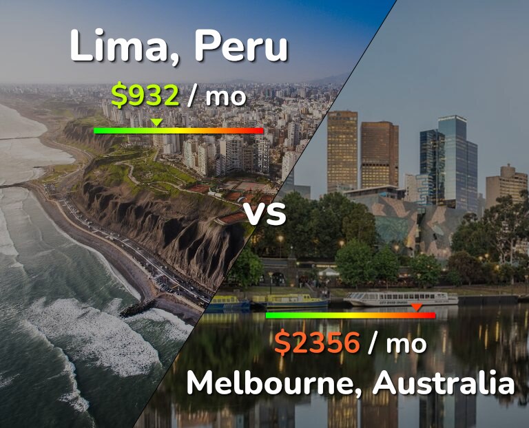 Cost of living in Lima vs Melbourne infographic
