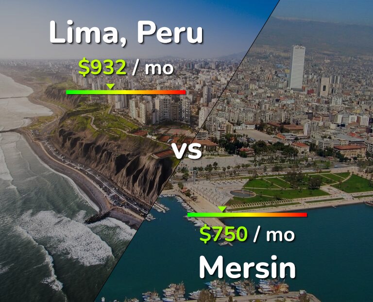 Cost of living in Lima vs Mersin infographic