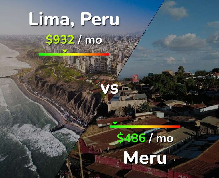 Cost of living in Lima vs Meru infographic