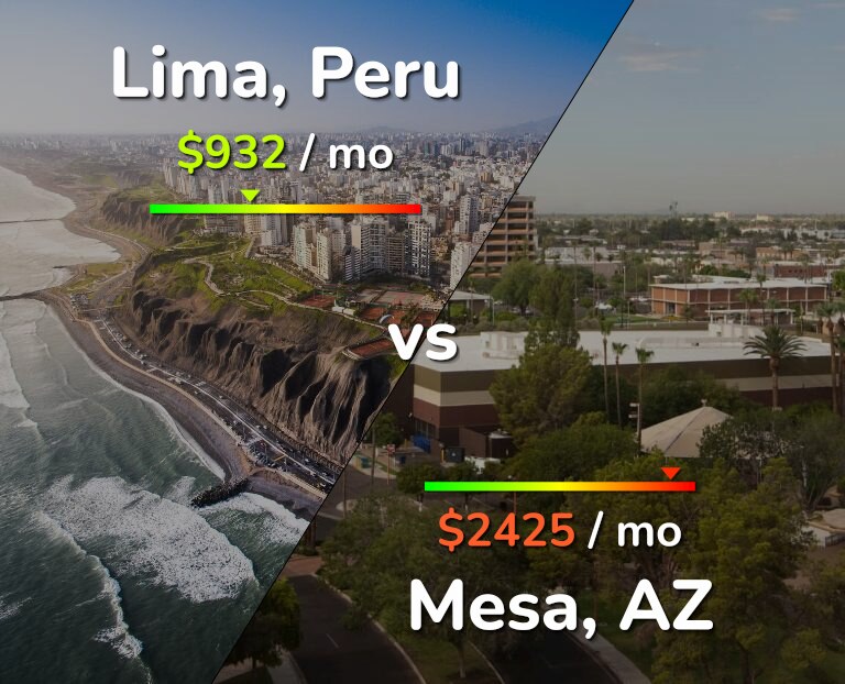 Cost of living in Lima vs Mesa infographic
