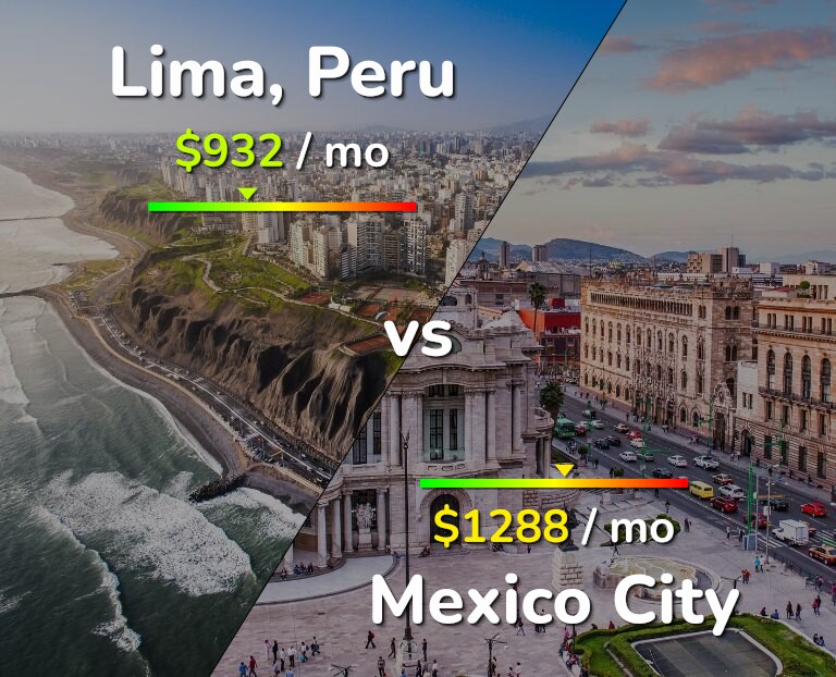 Cost of living in Lima vs Mexico City infographic