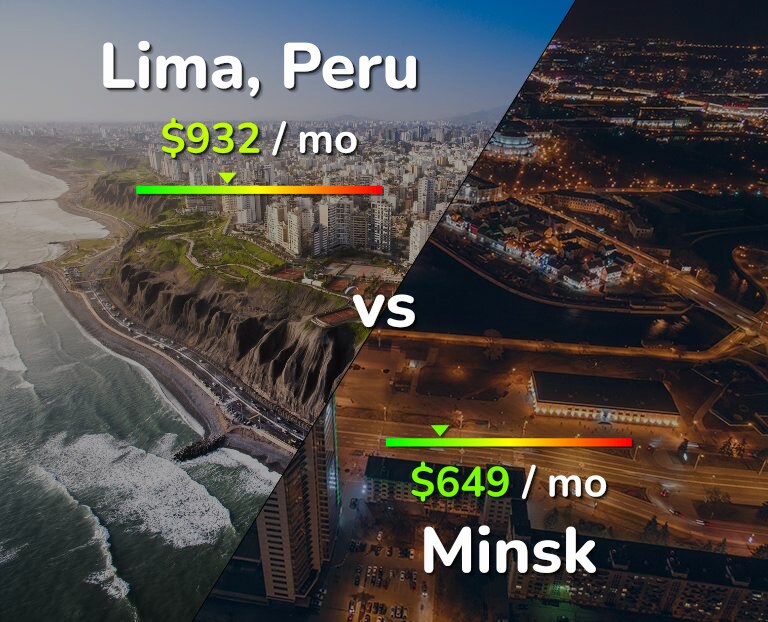 Cost of living in Lima vs Minsk infographic