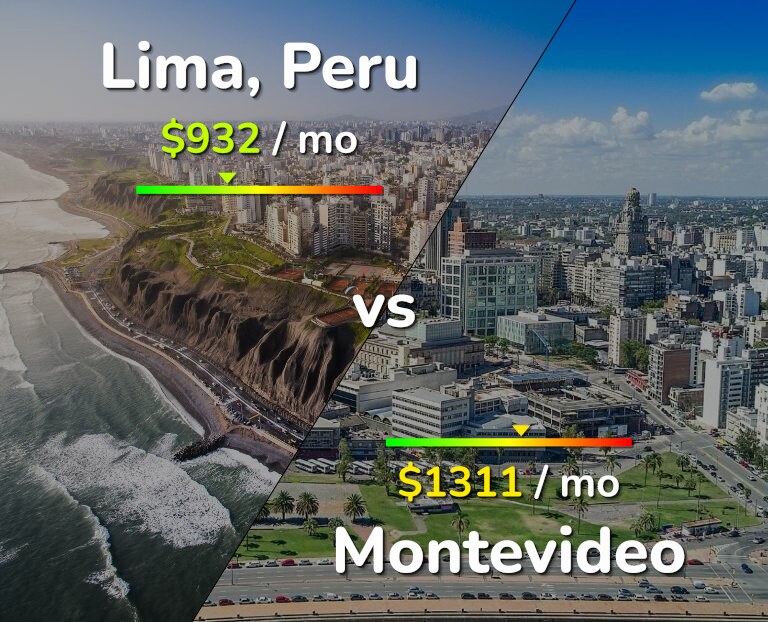 Cost of living in Lima vs Montevideo infographic
