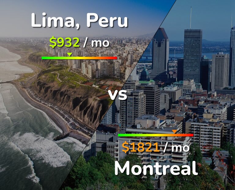 Cost of living in Lima vs Montreal infographic