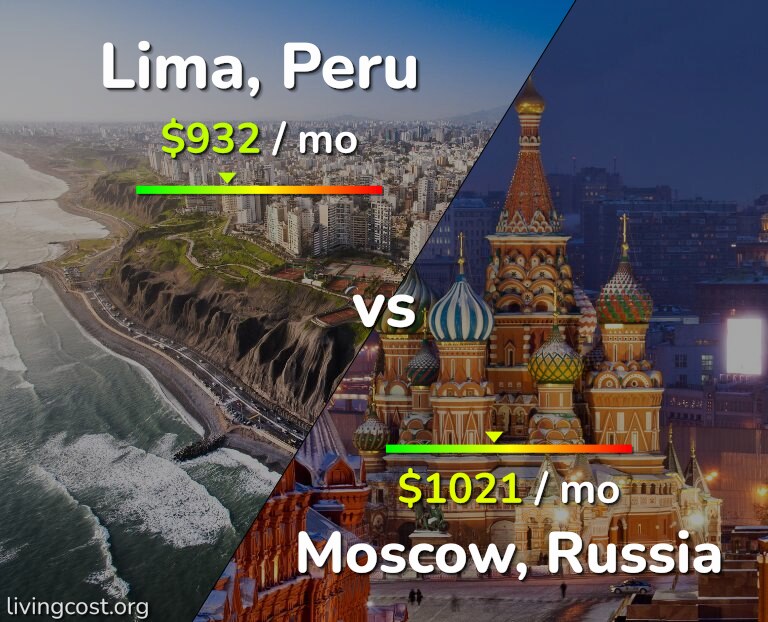 Cost of living in Lima vs Moscow infographic