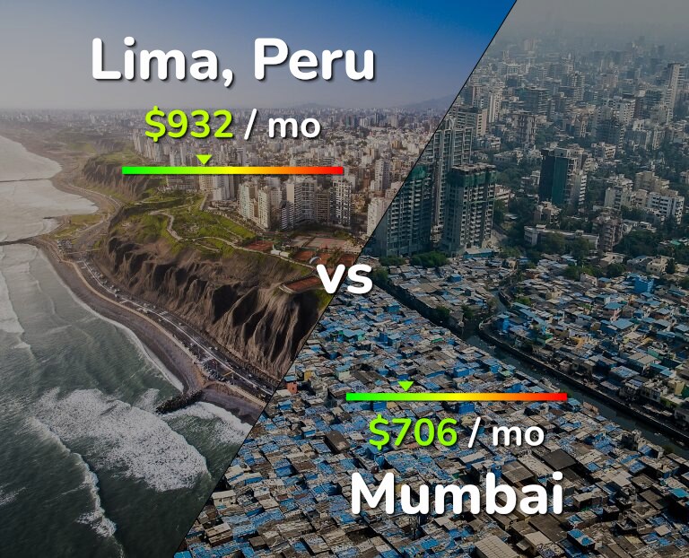Cost of living in Lima vs Mumbai infographic