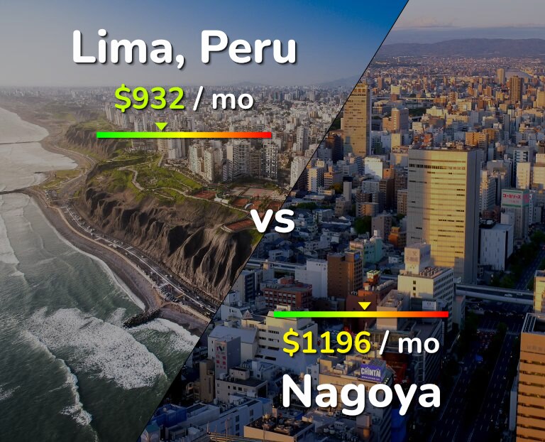 Cost of living in Lima vs Nagoya infographic