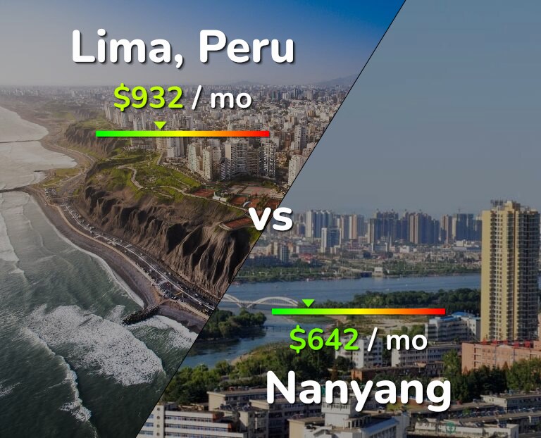 Cost of living in Lima vs Nanyang infographic